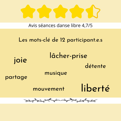 Mots clés donnés par 12 participant.e.s